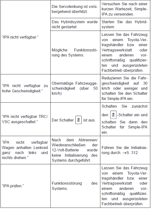 Toyota Auris. Verwendung der Fahrassistenz-Systeme