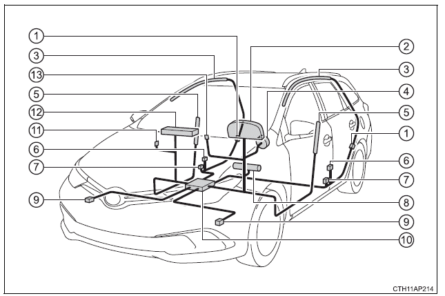 Toyota Auris. Für den sicheren Gebrauch