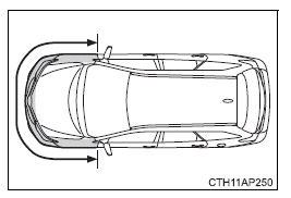 Toyota Auris. Für den sicheren Gebrauch