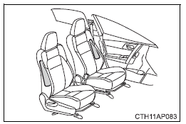 Toyota Auris. Für den sicheren Gebrauch