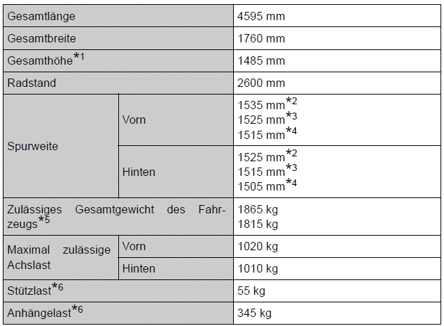 Toyota Auris. Technische Daten