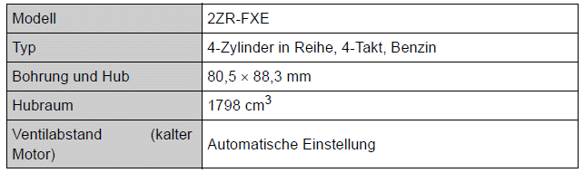 Toyota Auris. Technische Daten