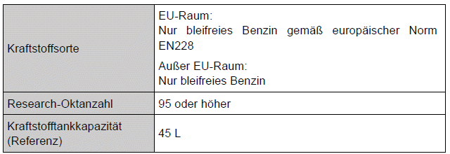 Toyota Auris. Technische Daten