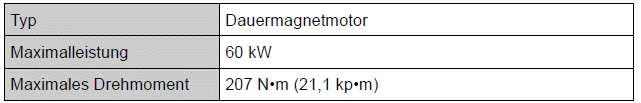 Toyota Auris. Technische Daten