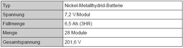 Toyota Auris. Technische Daten