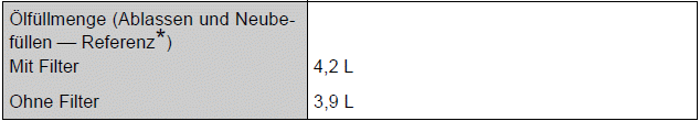 Toyota Auris. Schmierung