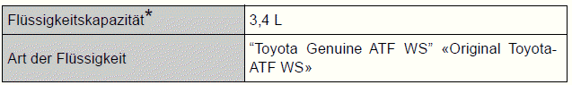Toyota Auris. Technische Daten