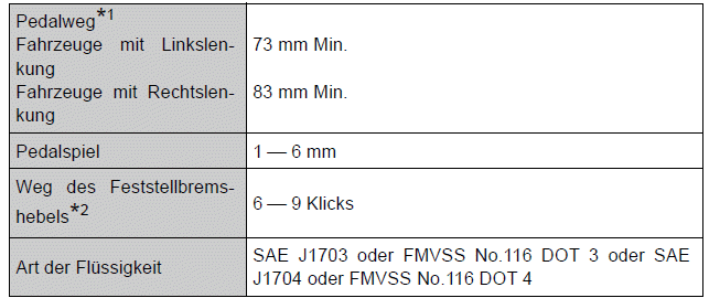 Toyota Auris. Technische Daten