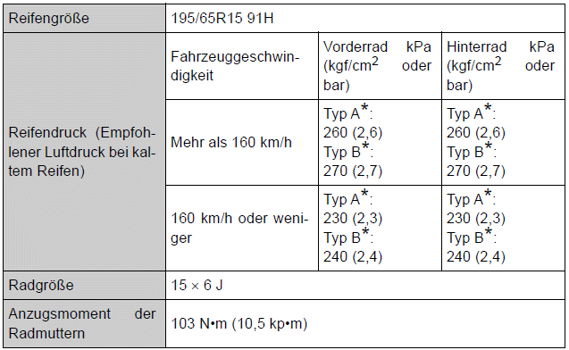 Toyota Auris. Technische Daten