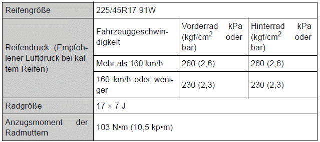 Toyota Auris. Technische Daten