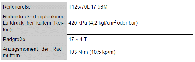 Toyota Auris. Technische Daten