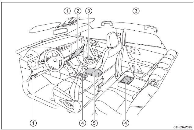 Toyota Auris. Verwendung der Ablagemöglichkeiten