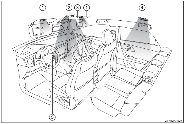 Toyota Auris. Verwendung der Innenleuchten