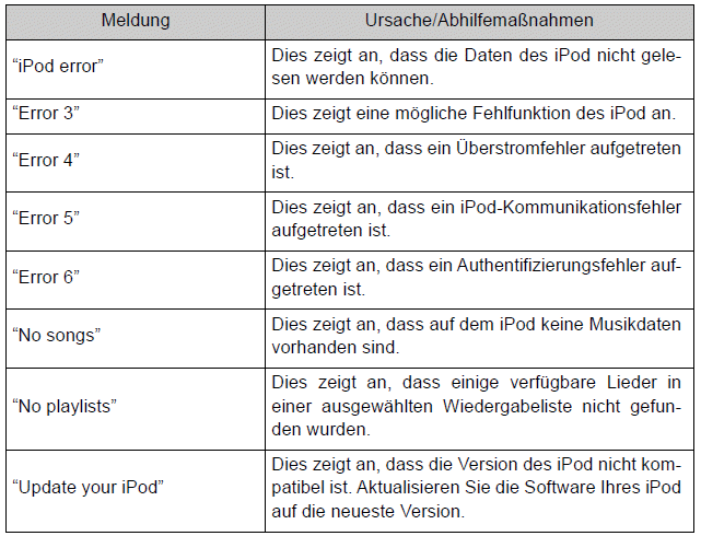 Toyota Auris. Verwendung eines externen Geräts