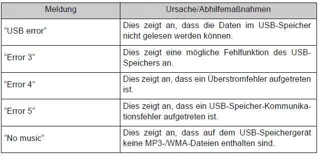 Toyota Auris. Verwendung eines externen Geräts