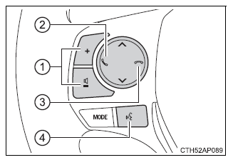 Toyota Auris. Verwendung von Bluetooth-Geräten