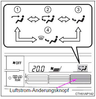 Toyota Auris. Automatische Klimaanlage