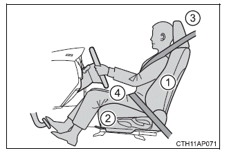 Toyota Auris. Für den sicheren Gebrauch