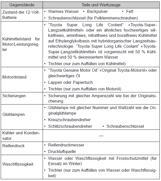 Toyota Auris. Wartung in Eigenregie