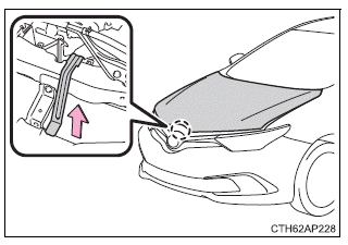 Toyota Auris. Wartung in Eigenregie