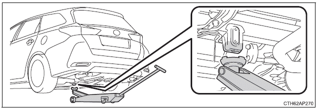 Toyota Auris. Wartung in Eigenregie