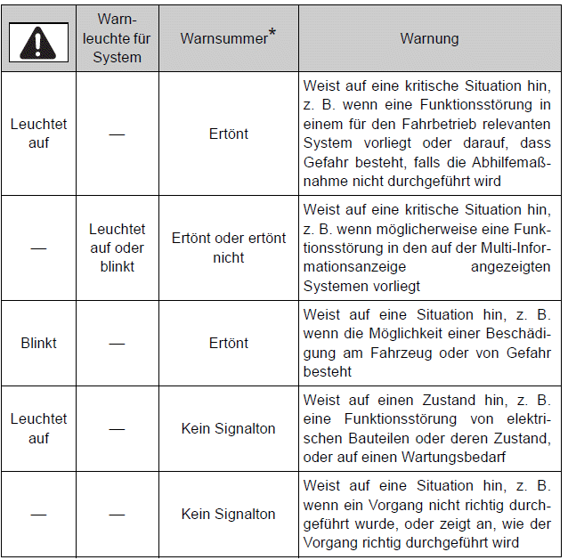 Toyota Auris. Maßnahmen im Notfall