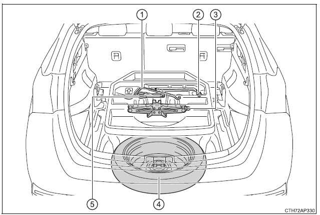 Toyota Auris. Maßnahmen im Notfall