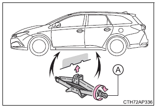 Toyota Auris. Maßnahmen im Notfall