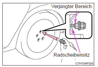 Toyota Auris. Maßnahmen im Notfall