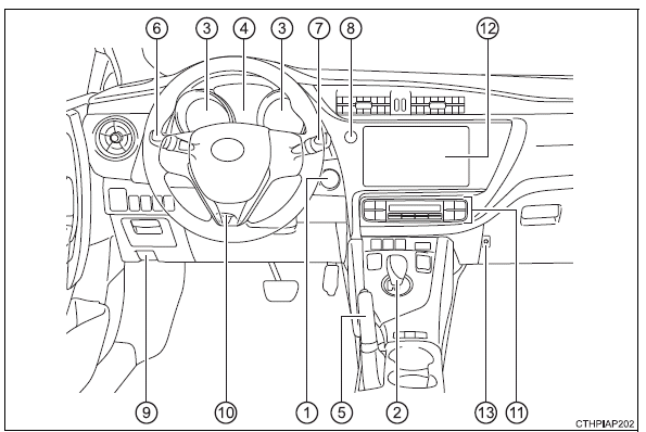 Toyota Auris. Instrumententafel (Fahrzeuge mit Linkslenkung)