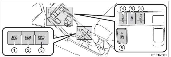 Toyota Auris. Schalter (Fahrzeuge mit Linkslenkung)