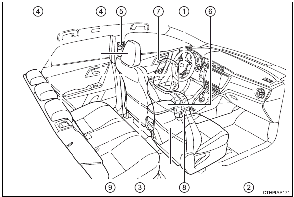 Toyota Auris. Innenraum (Fahrzeuge mit Linkslenkung)