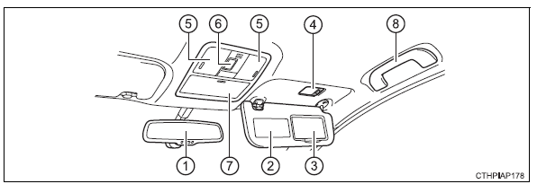 Toyota Auris. Innenraum (Fahrzeuge mit Linkslenkung)