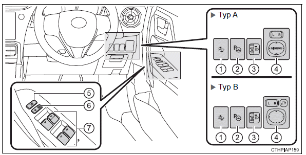 Toyota Auris. Schalter (Fahrzeuge mit Rechtslenkung)