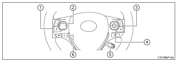 Toyota Auris. Schalter (Fahrzeuge mit Rechtslenkung)