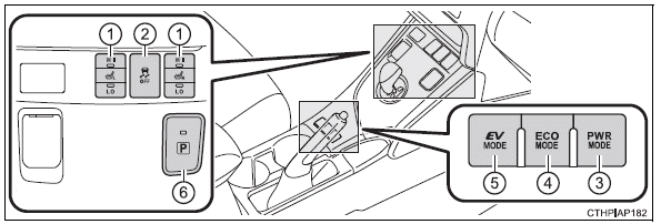 Toyota Auris. Schalter (Fahrzeuge mit Rechtslenkung)