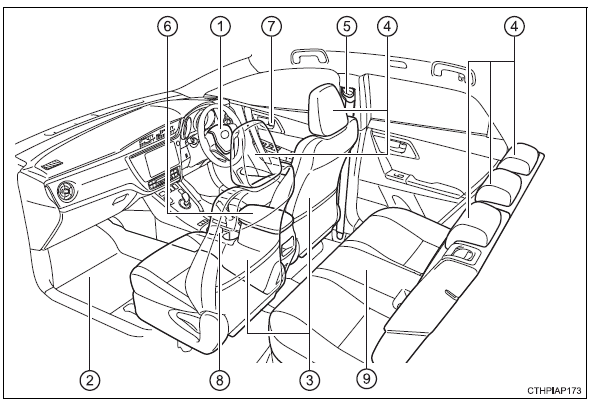Toyota Auris. Innenraum (Fahrzeuge mit Rechtslenkung)