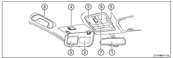 Toyota Auris. Innenraum (Fahrzeuge mit Rechtslenkung)