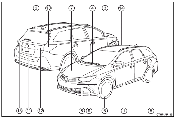 Toyota Auris. Außen