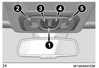 Fiat Tipo. Innenbeleuchtung