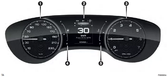 Fiat Tipo. BASIS-INSTRUMENTENTAFEL