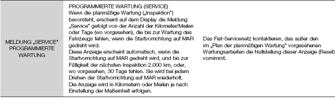 Fiat Tipo. Mitteilungen am Display