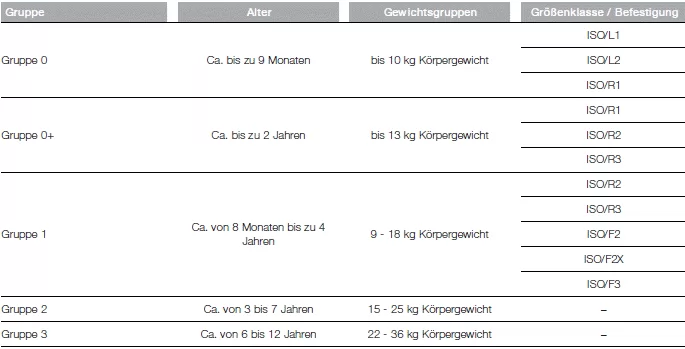 Fiat Tipo. Kinderschutzsystem 