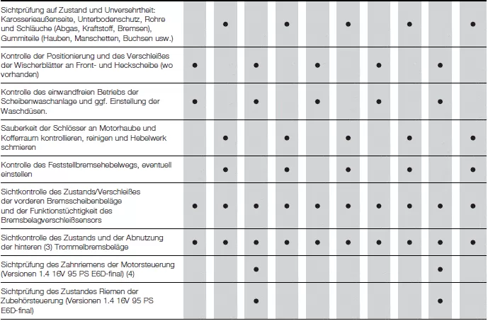 Fiat Tipo. PLAN FÜR DIE PROGRAMMIERTE WARTUNG (Benzinversionen)