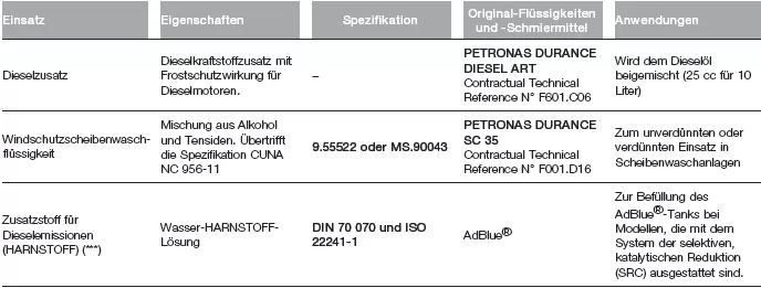 Fiat Tipo. EIGENSCHAFTEN DER PRODUKTE