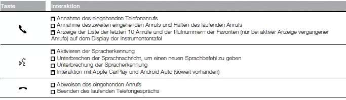 Fiat Tipo. Uconnect