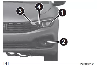 Fiat Tipo. Einbaulage der vorderen Lampen