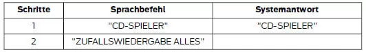 Zufallswiedergabe alles