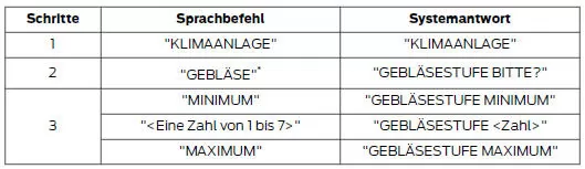 Gebläse