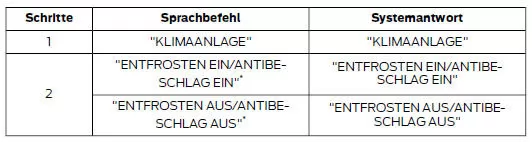 Entfrosten/Antibeschlag